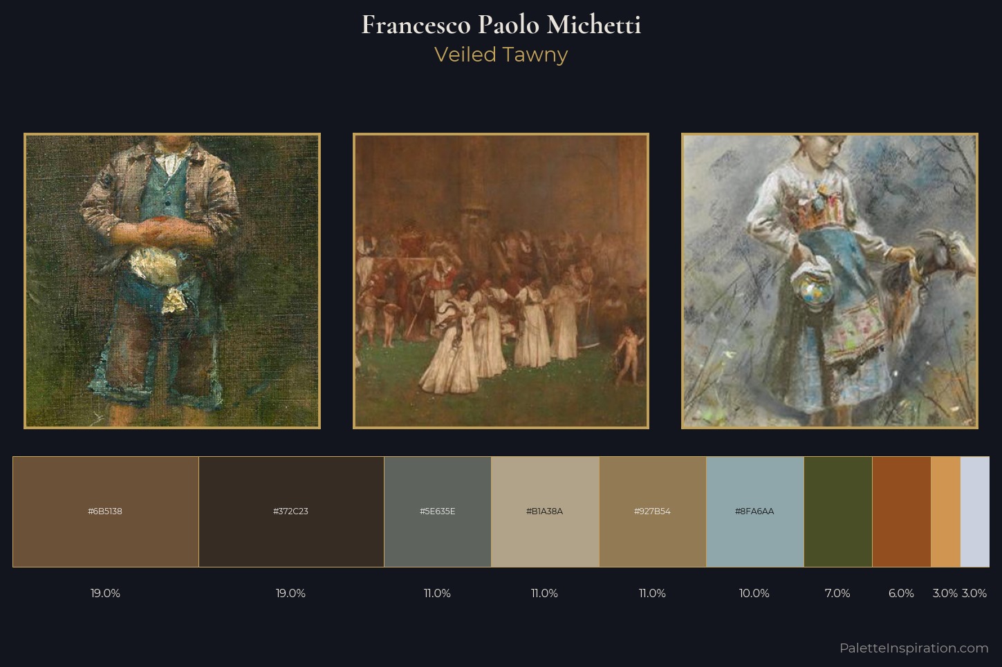 Francesco Paolo Michetti Master Palette
