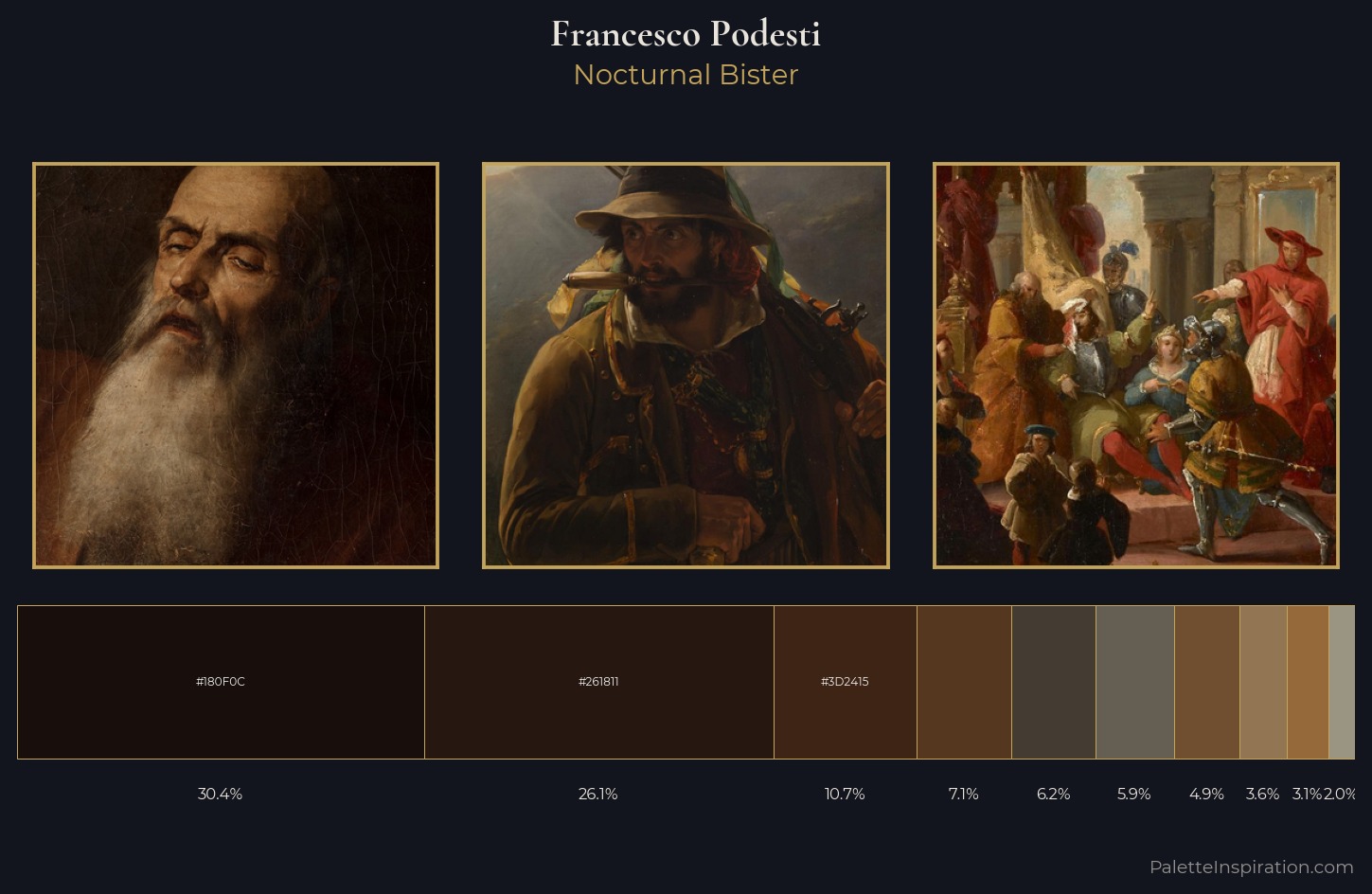 Francesco Podesti Palette 4 — Nocturnal Bister