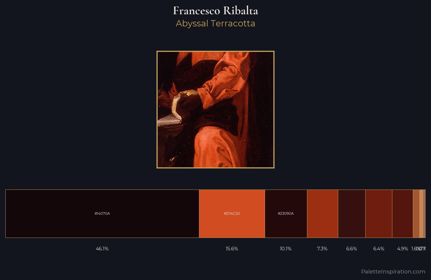 Francesco Ribalta Palette 6 — Abyssal Terracotta