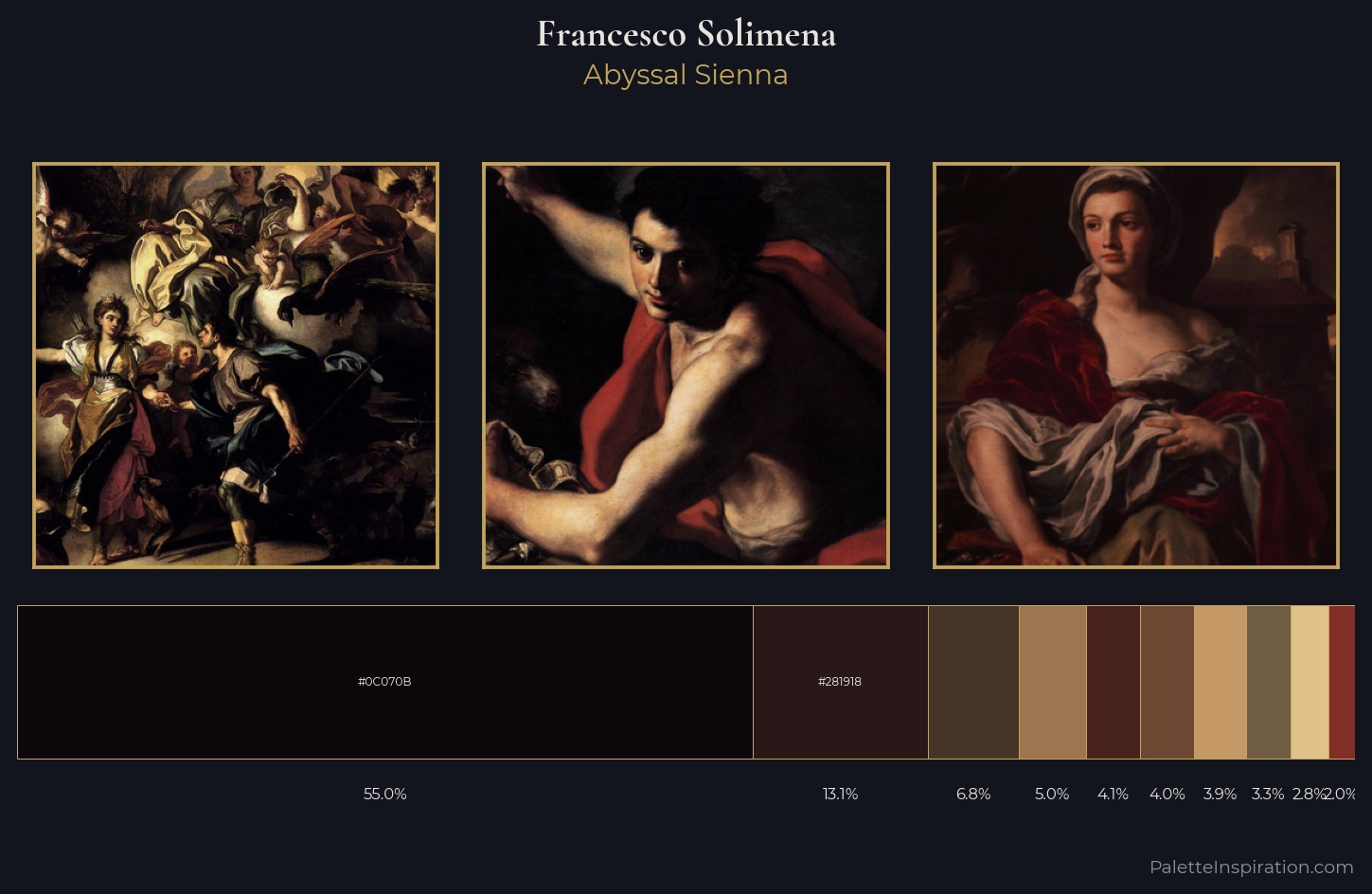 Francesco Solimena Palette 6 — Abyssal Sienna