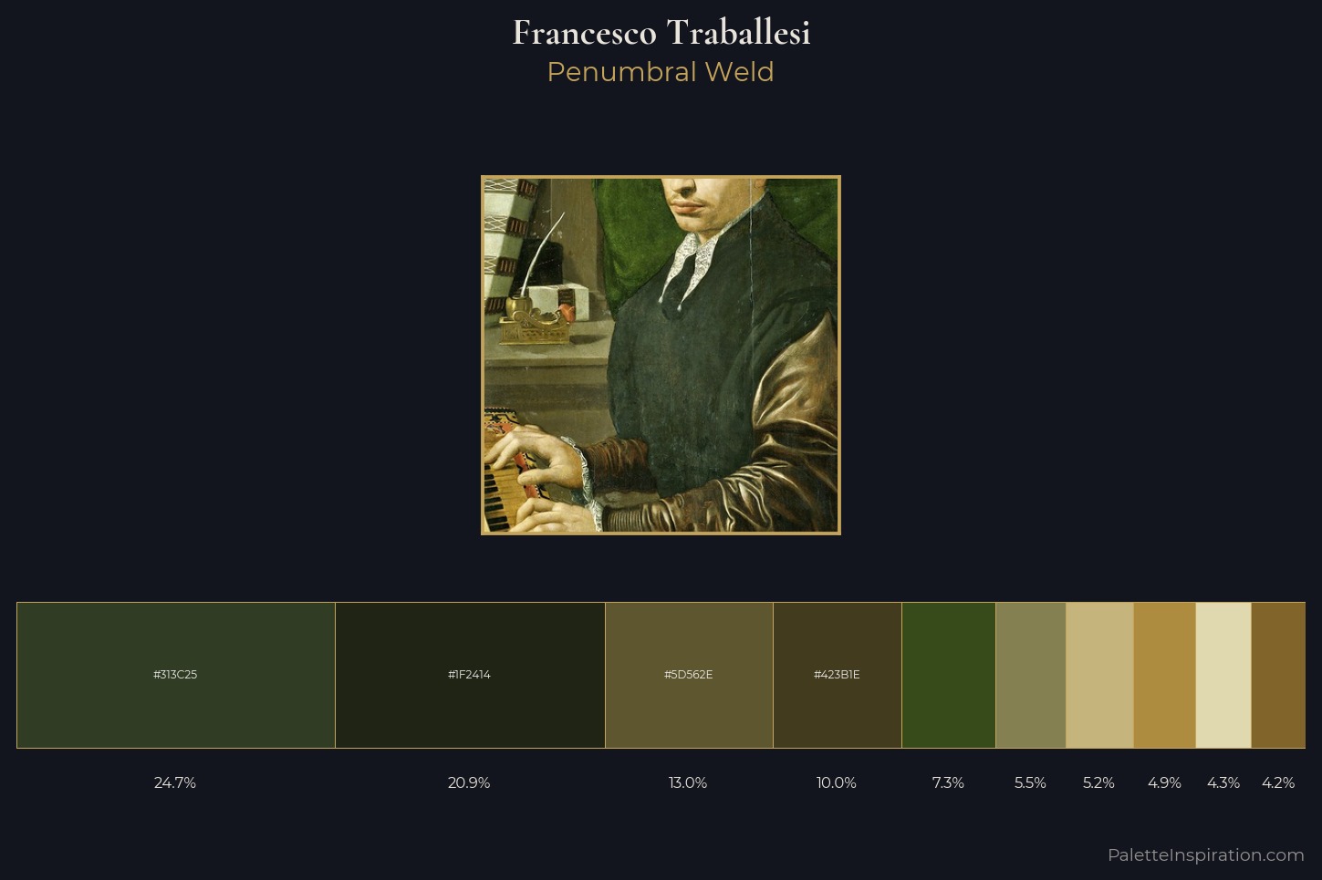 Francesco Traballesi Master Palette — Penumbral Weld