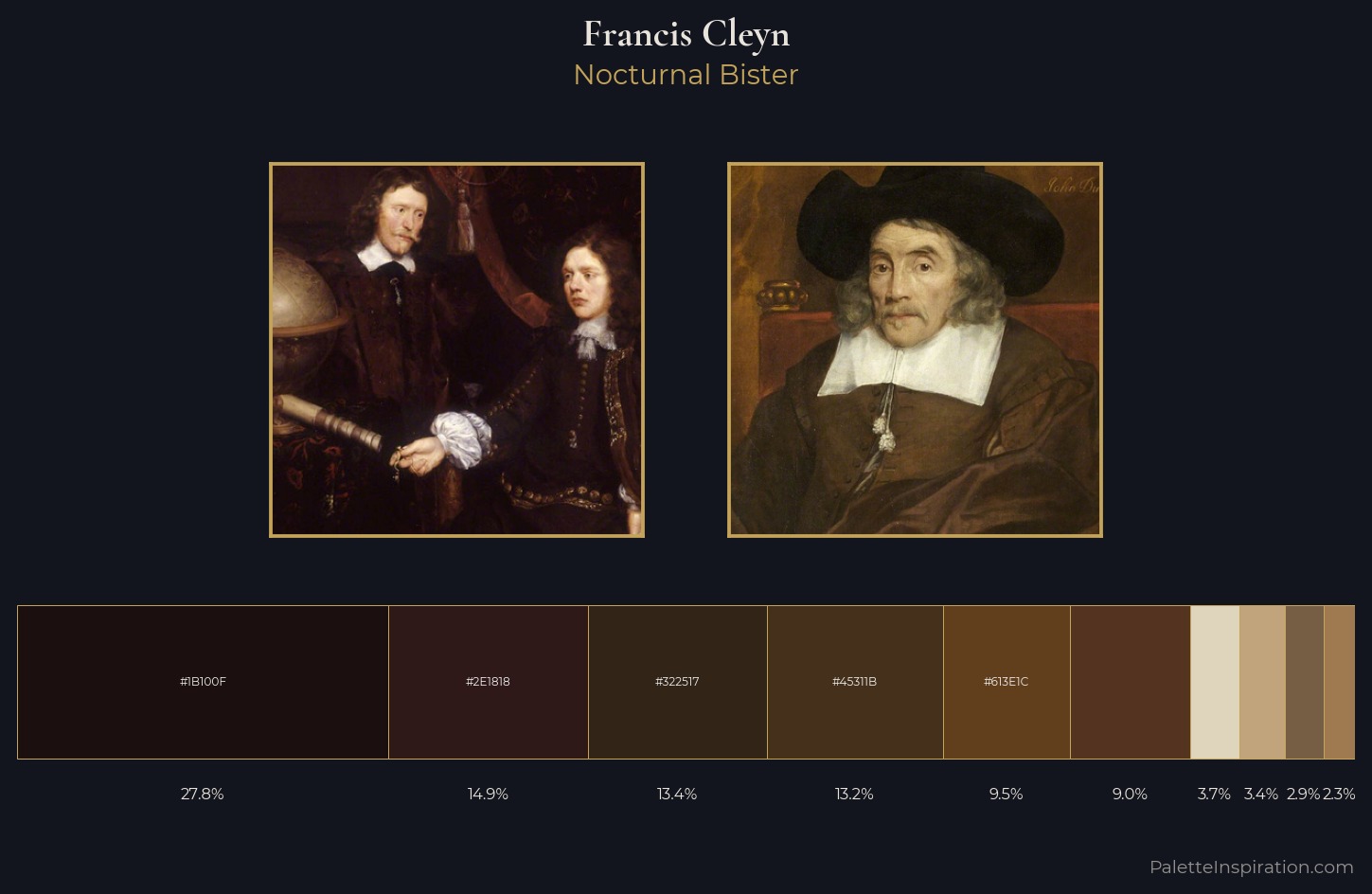 Francis Cleyn Palette 3 — Nocturnal Bister