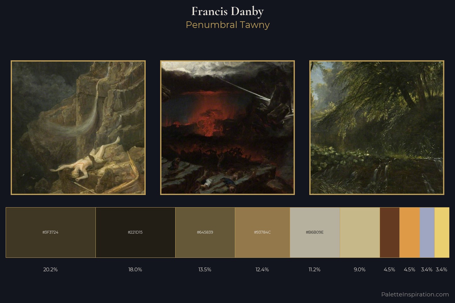 Francis Danby Master Palette