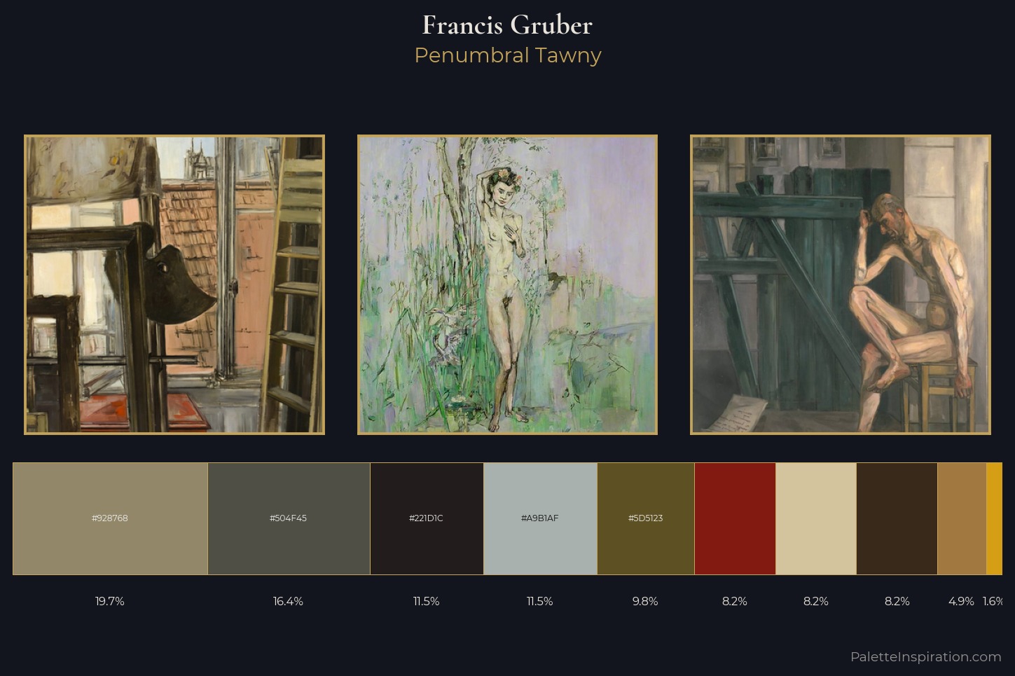 Francis Gruber Master Palette