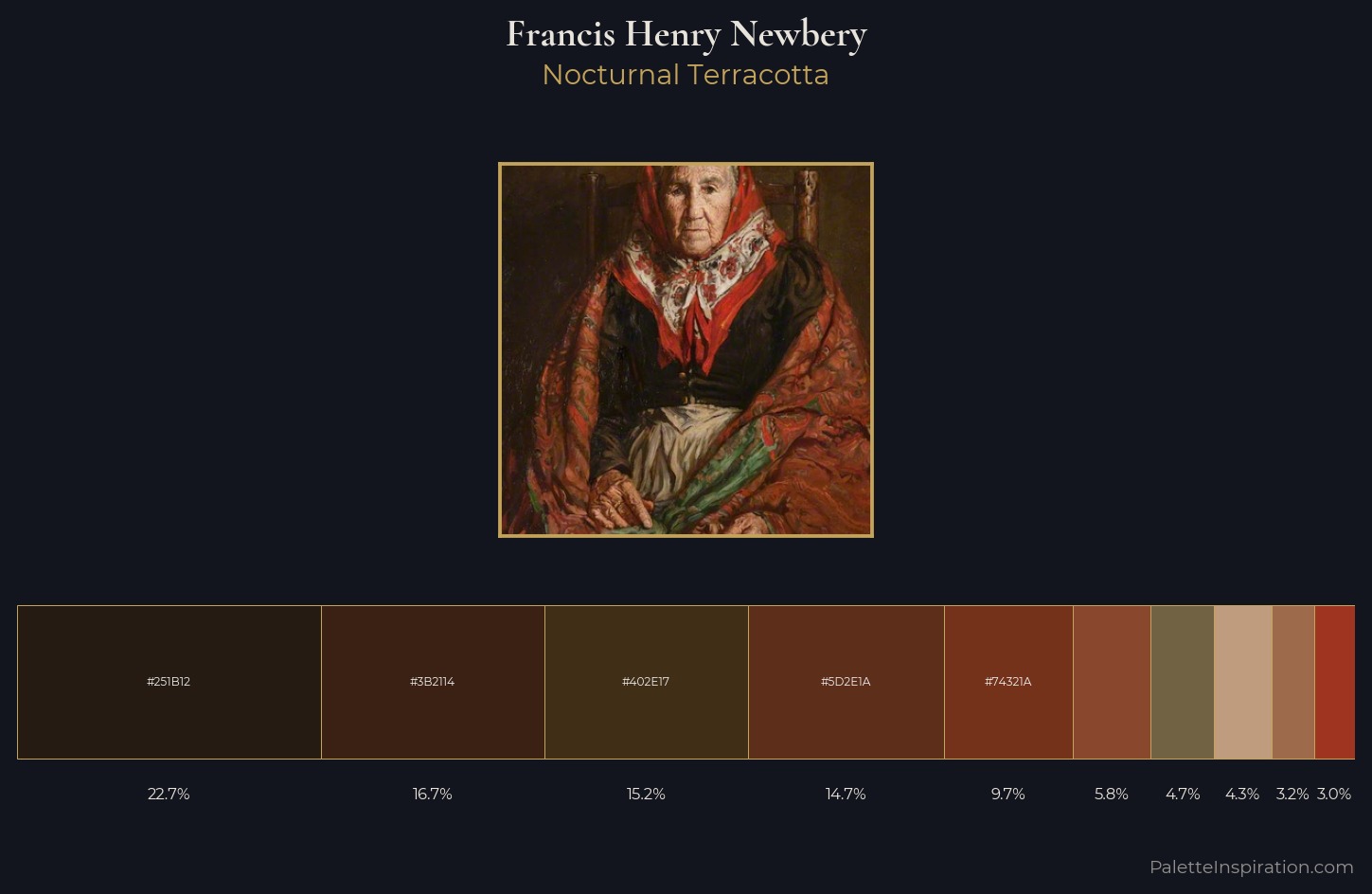 Francis Henry Newbery Palette 2 — Nocturnal Terracotta