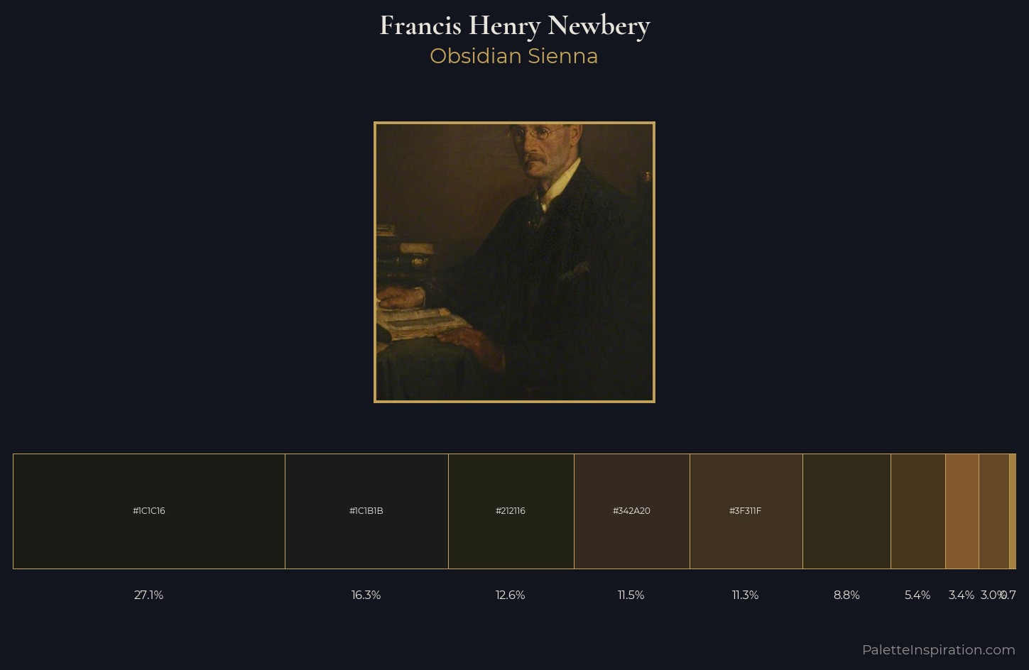Francis Henry Newbery Palette 3 — Obsidian Sienna