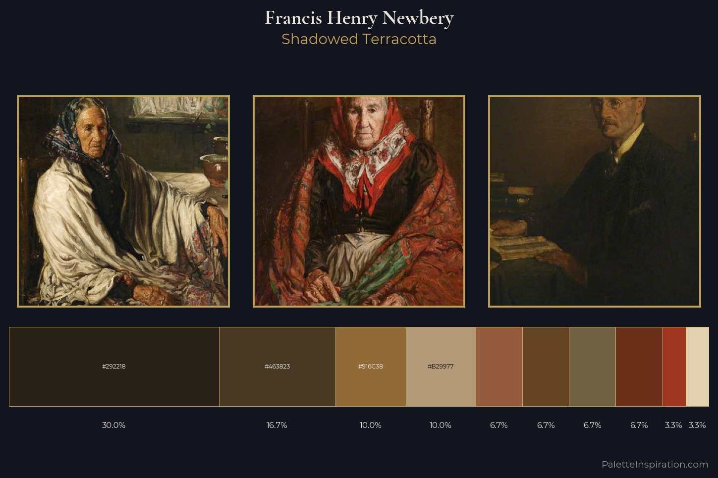 Francis Henry Newbery Master Palette