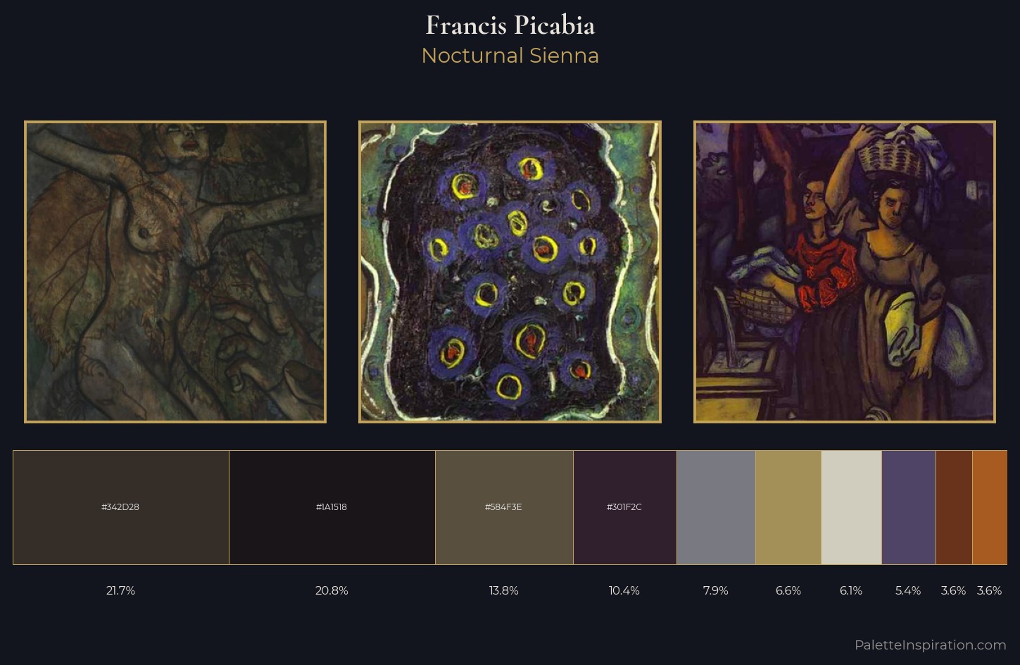Francis Picabia Palette 13 — Nocturnal Sienna