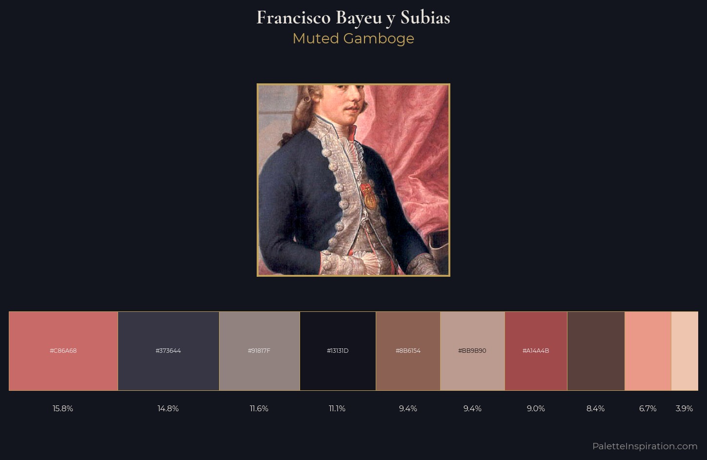 Francisco Bayeu y Subias Palette 2 — Muted Gamboge