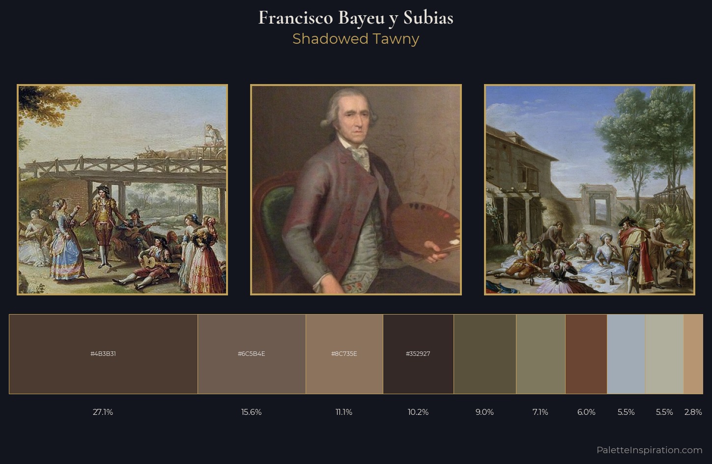 Francisco Bayeu y Subias Palette 4 — Shadowed Tawny