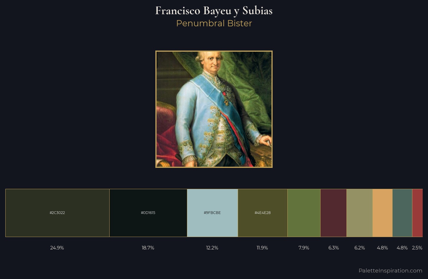 Francisco Bayeu y Subias Palette 6 — Penumbral Bister