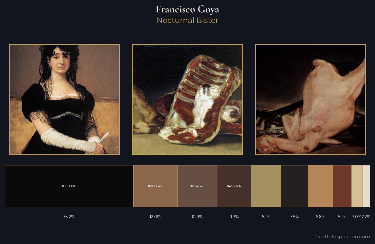 Francisco Goya Palette 10 — Nocturnal Bister