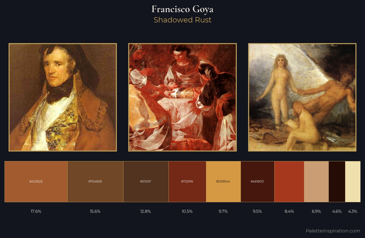 Francisco Goya Palette 13 — Shadowed Rust