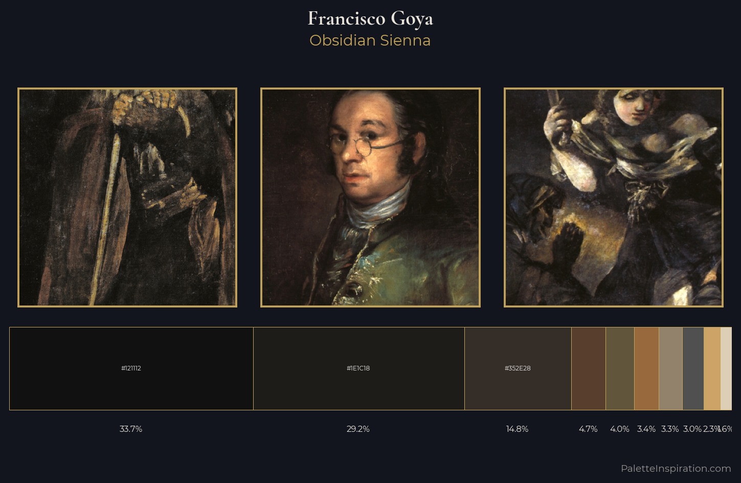 Francisco Goya Palette 16 — Obsidian Sienna