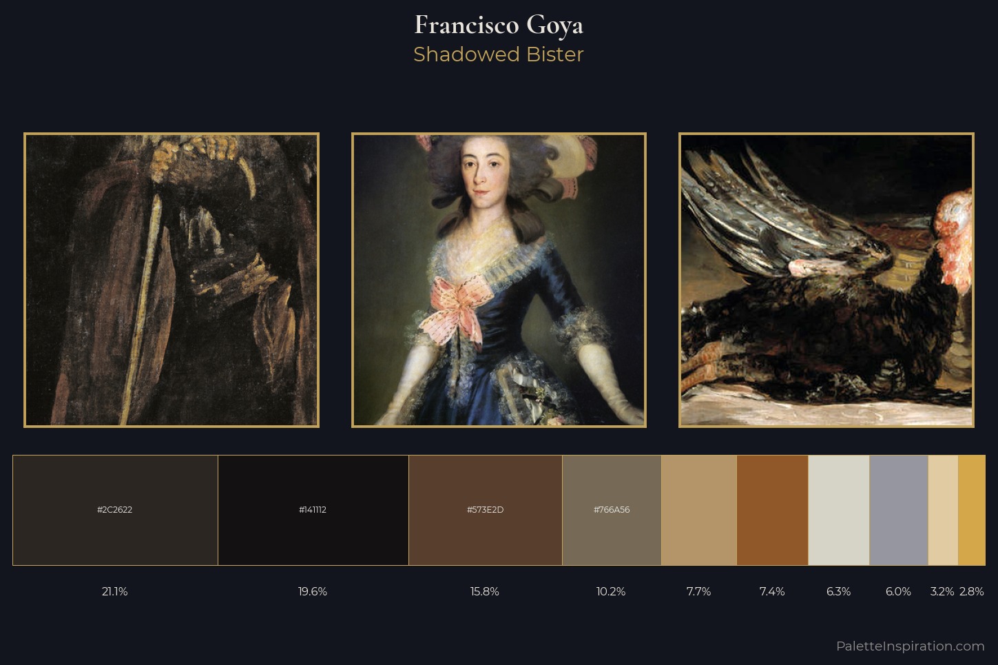 Francisco Goya Master Palette
