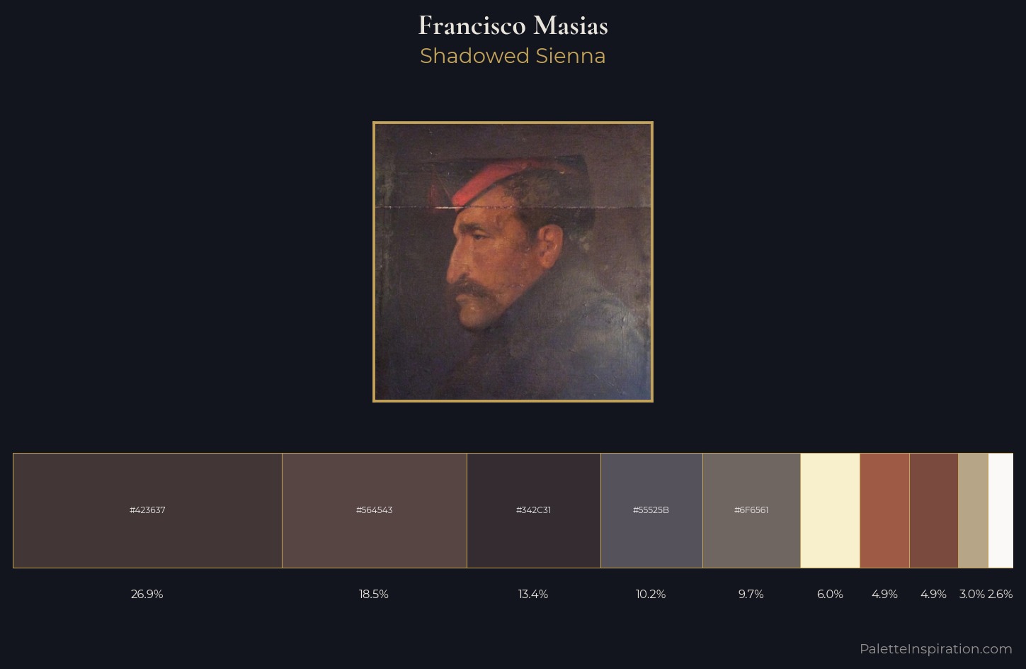 Francisco Masias Palette 1 — Shadowed Sienna