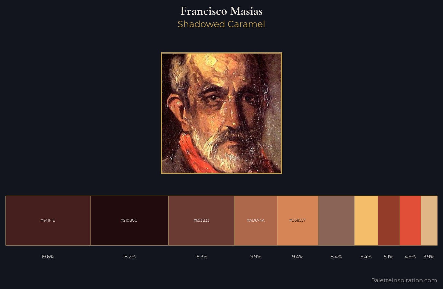 Francisco Masias Palette 2 — Shadowed Caramel