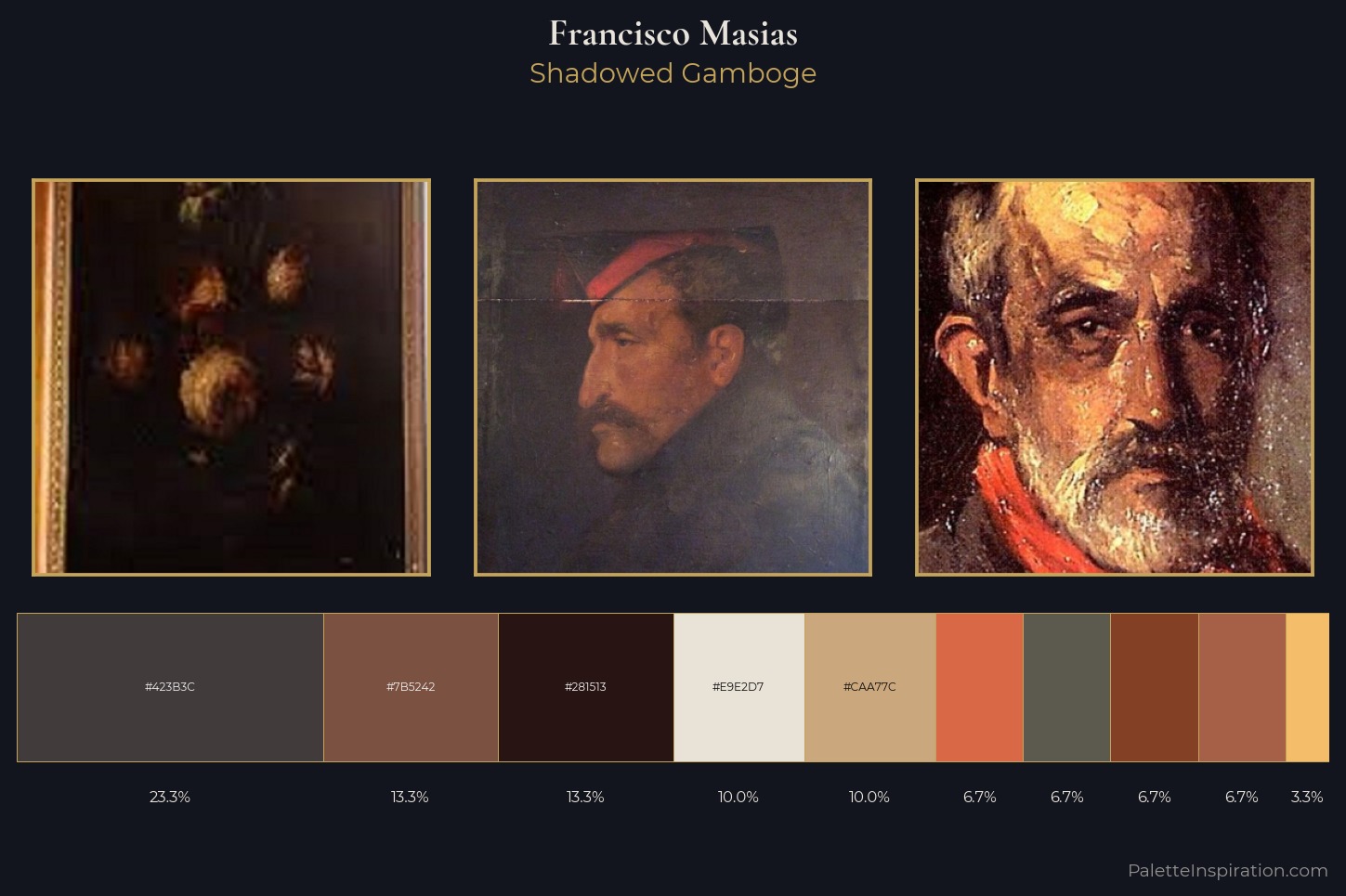 Francisco Masias Master Palette — Shadowed Gamboge
