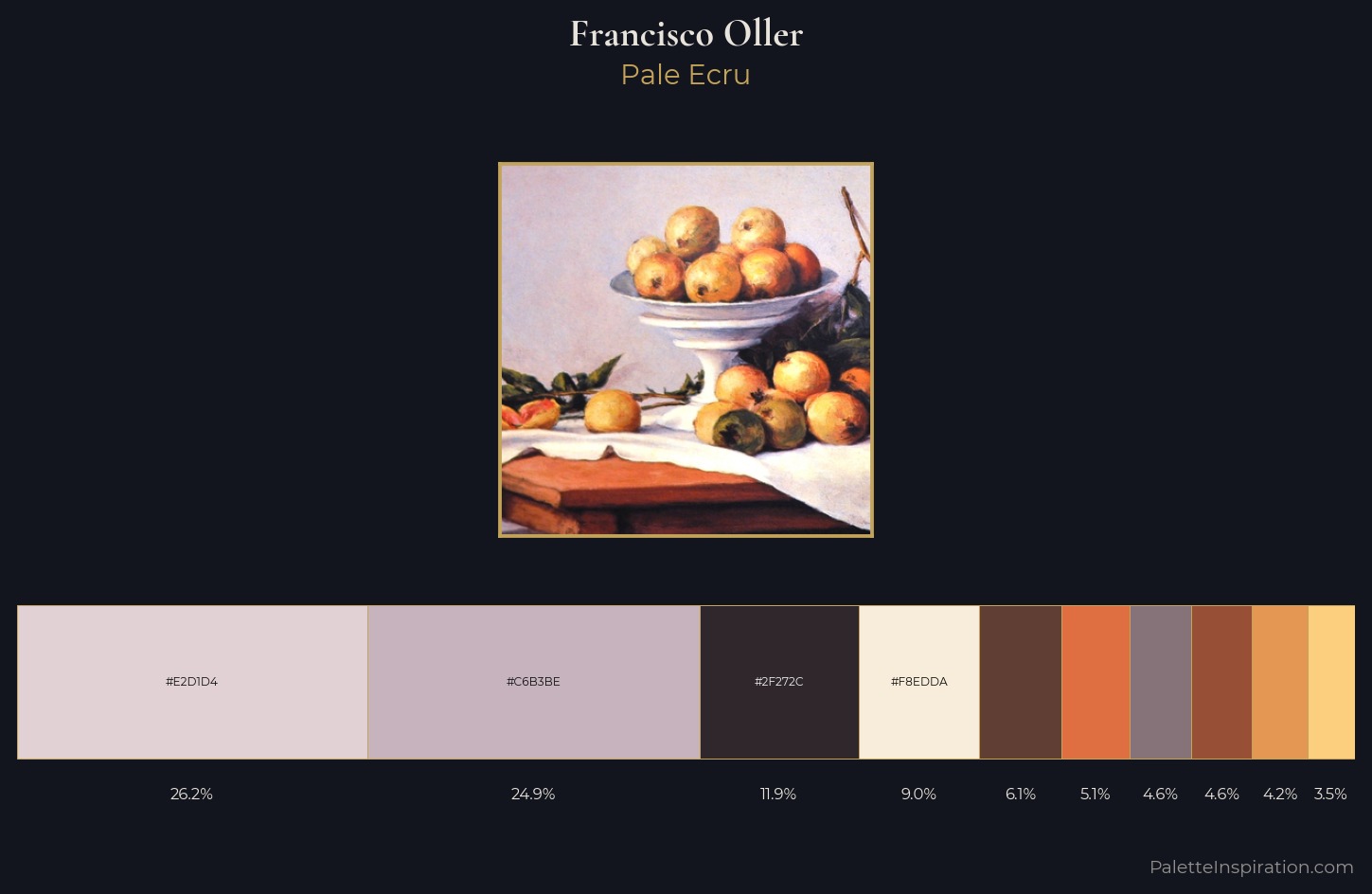 Francisco Oller Palette 1 — Pale Ecru