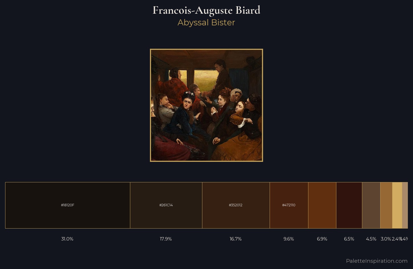 Francois-Auguste Biard Palette 3 — Abyssal Bister