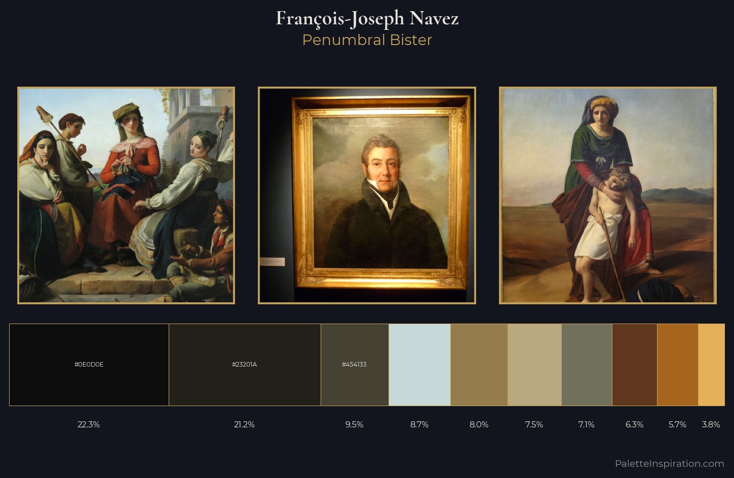 François-Joseph Navez Palette 3 — Penumbral Bister