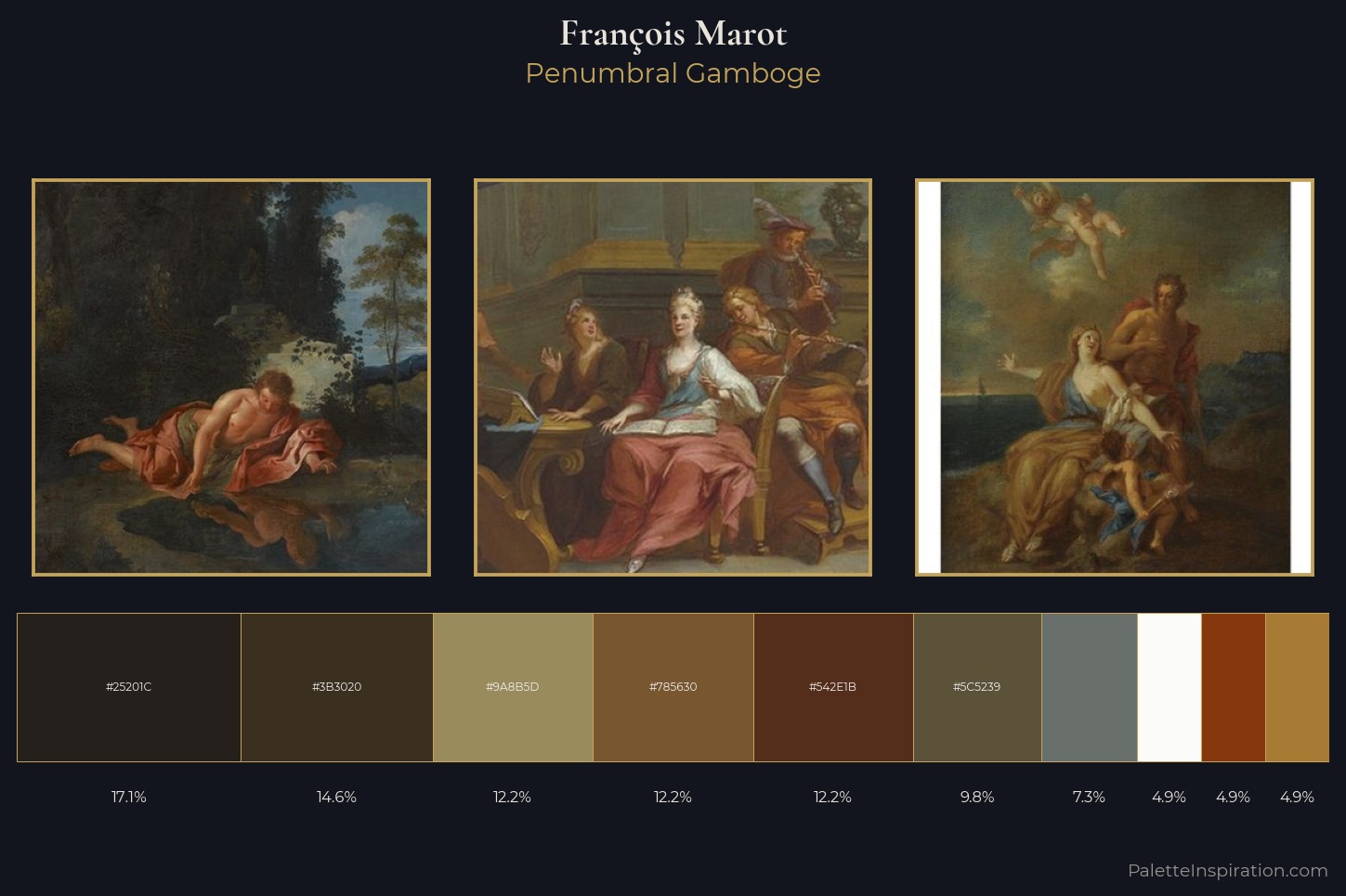 François Marot Master Palette — Penumbral Gamboge
