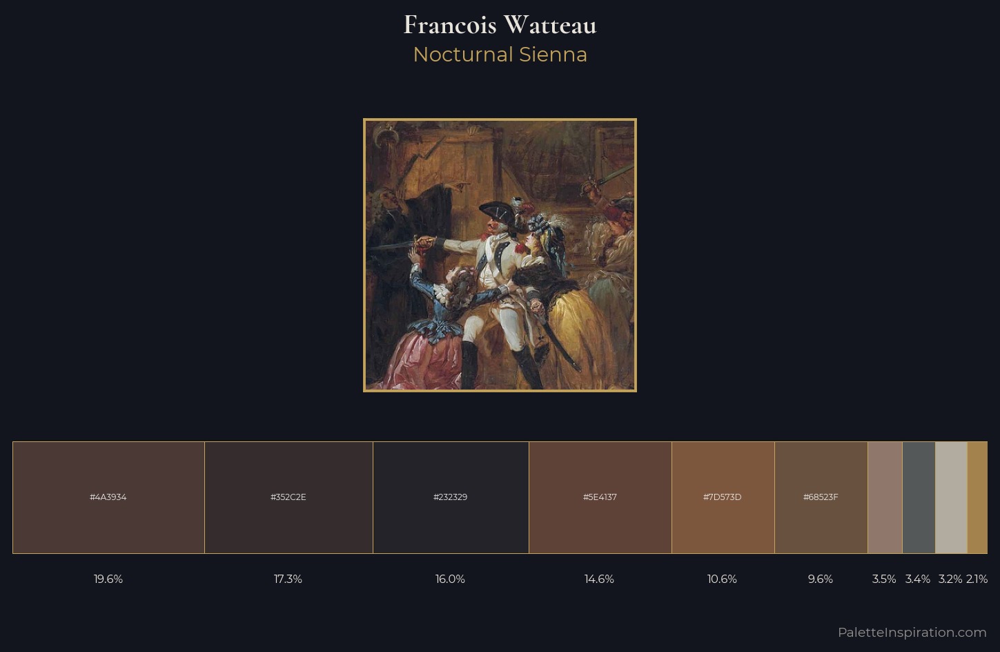 Francois Watteau Palette 2 — Nocturnal Sienna