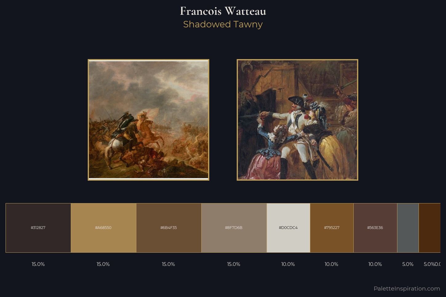 Francois Watteau Master Palette