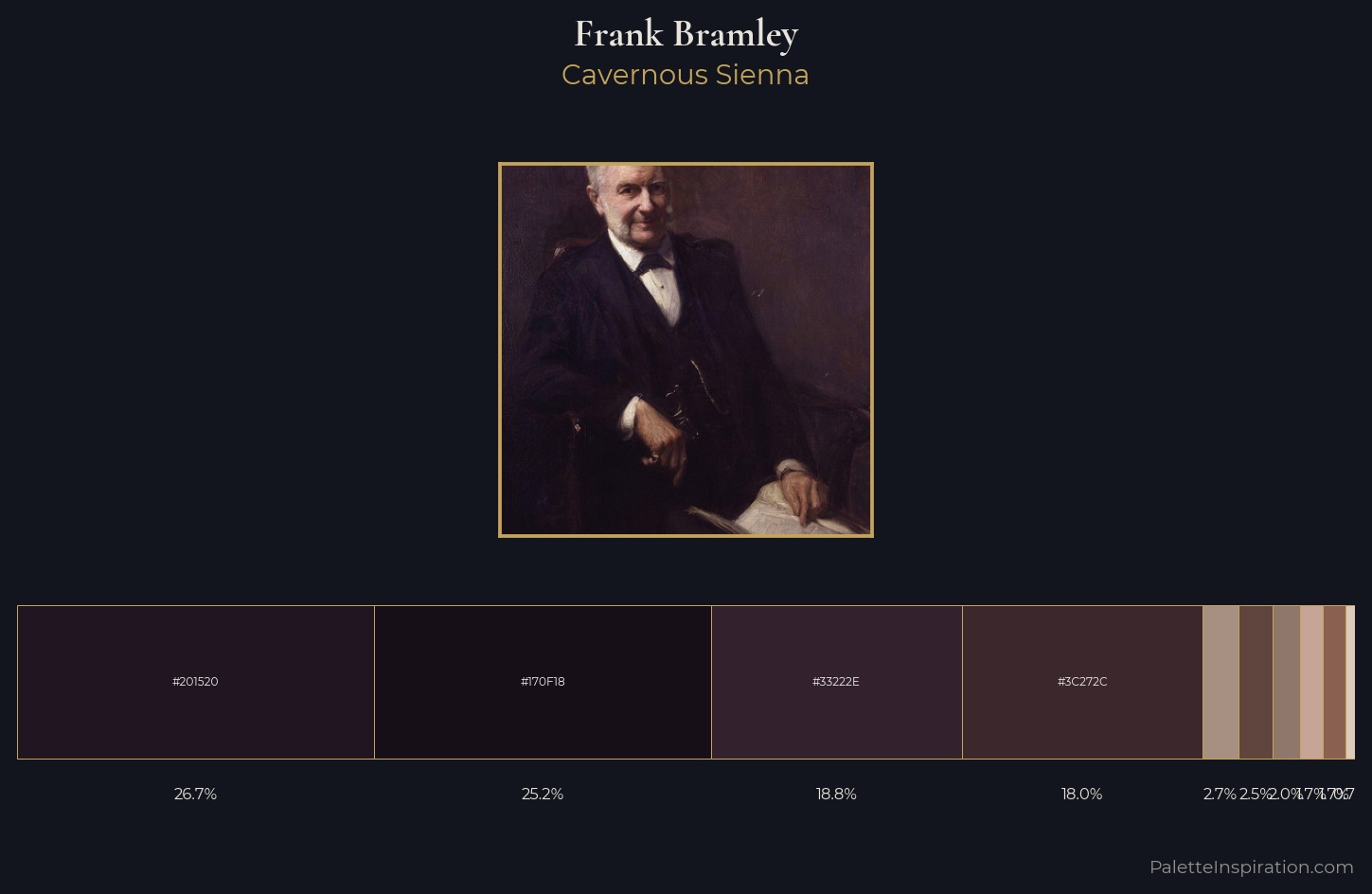 Frank Bramley Palette 2 — Cavernous Sienna