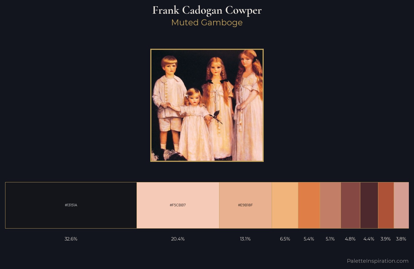 Frank Cadogan Cowper Palette 2 — Muted Gamboge