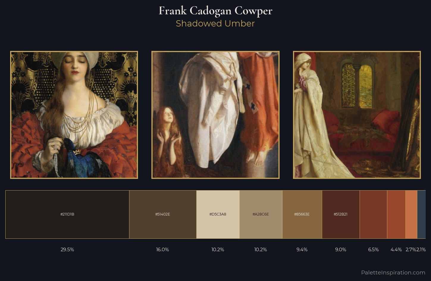 Frank Cadogan Cowper Palette 4 — Shadowed Umber