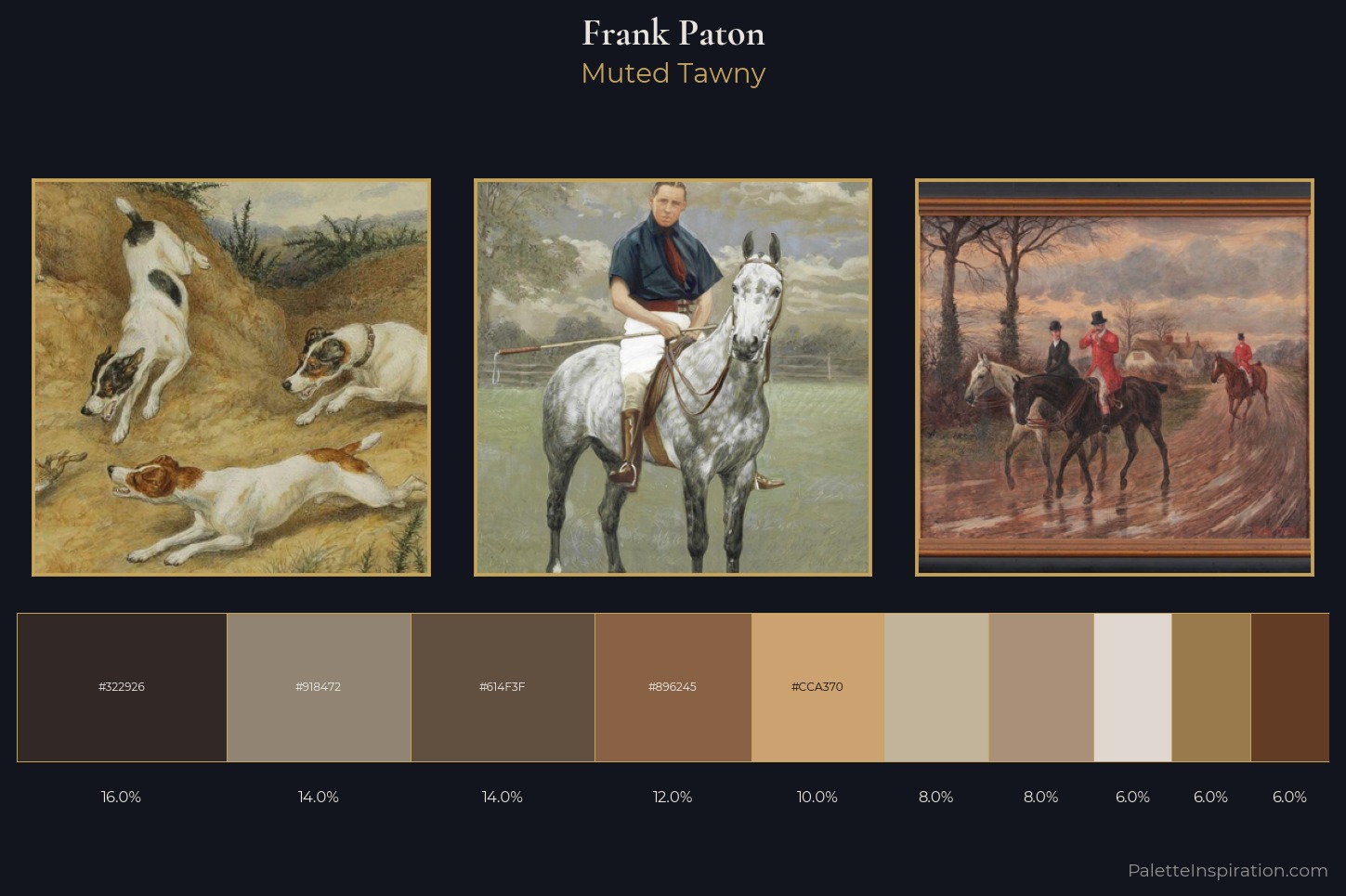 Frank Paton Master Palette