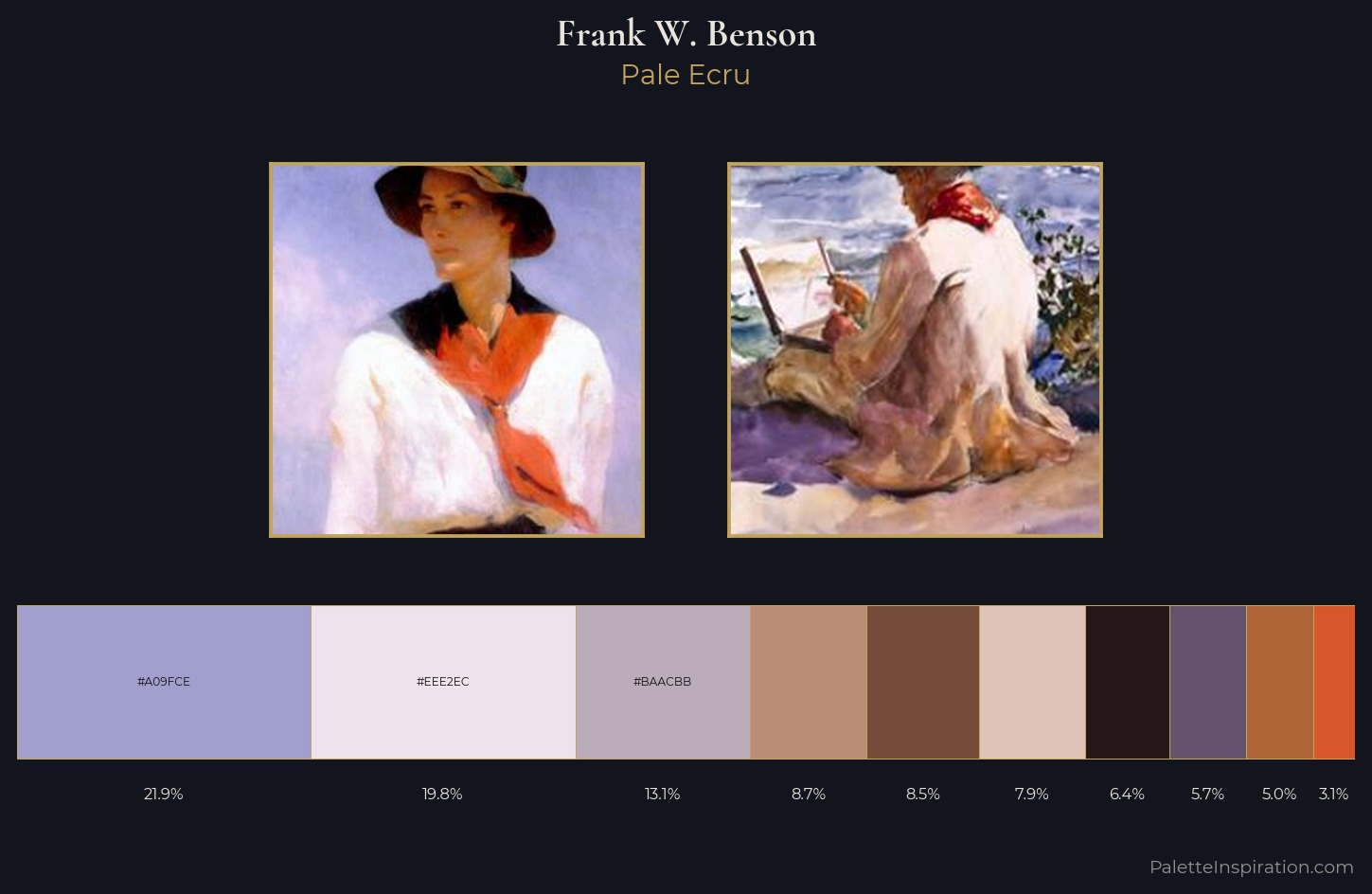 Frank W. Benson Palette 2 — Pale Ecru
