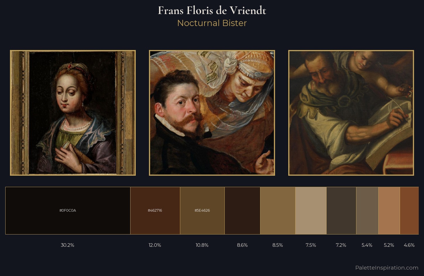 Frans Floris de Vriendt Palette 3 — Nocturnal Bister