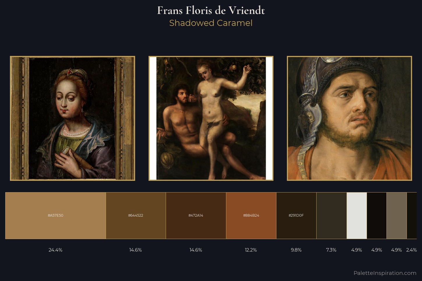 Frans Floris de Vriendt Master Palette