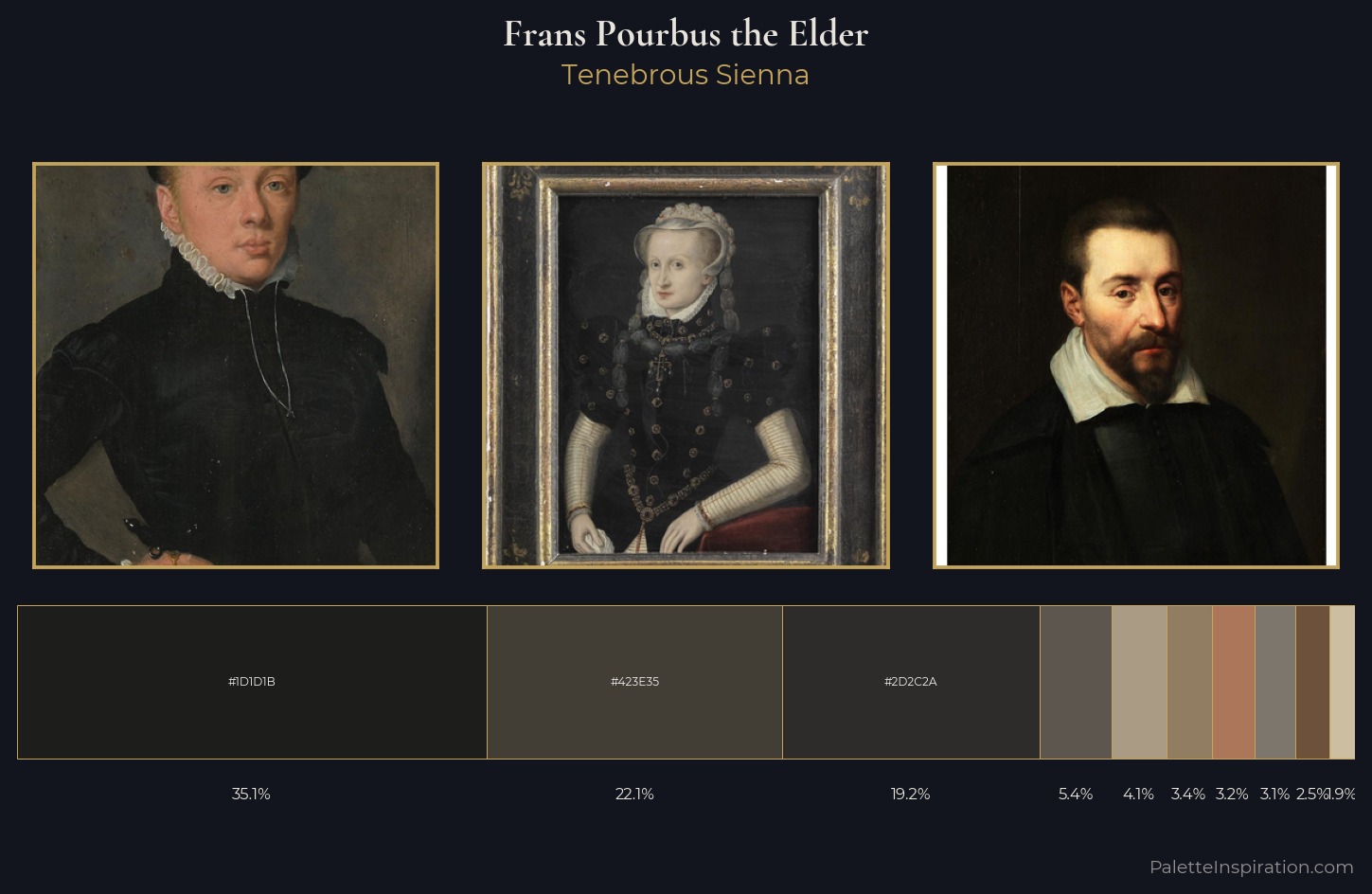 Frans Pourbus the Elder Palette 1 — Tenebrous Sienna