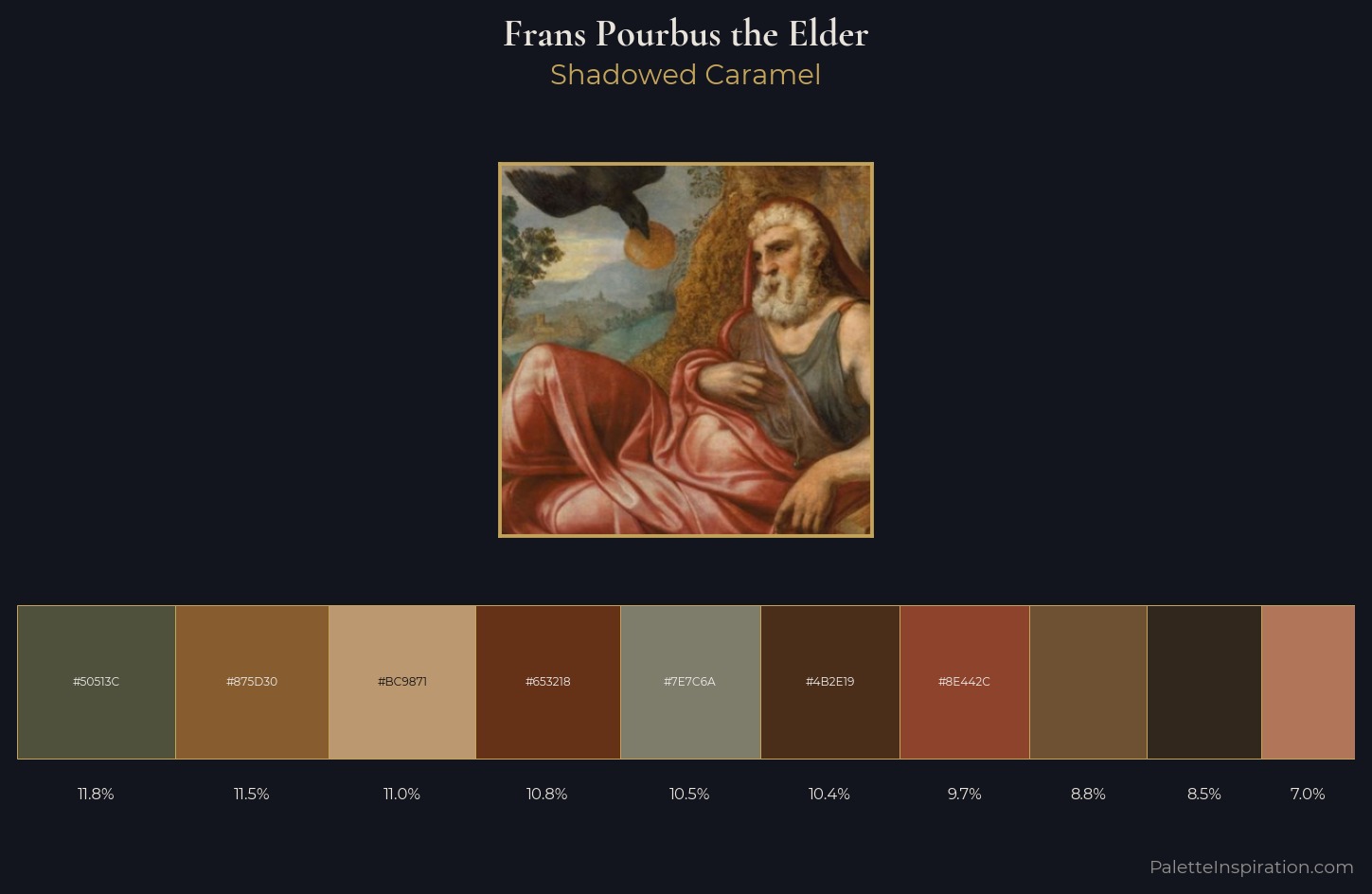 Frans Pourbus the Elder Palette 2 — Shadowed Caramel