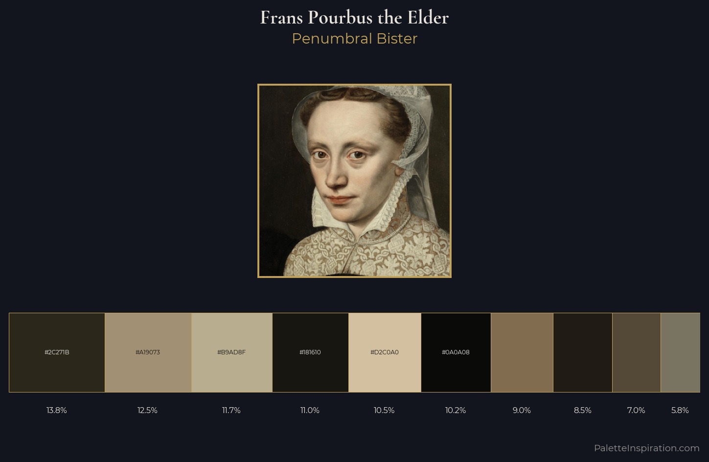 Frans Pourbus the Elder Palette 3 — Penumbral Bister