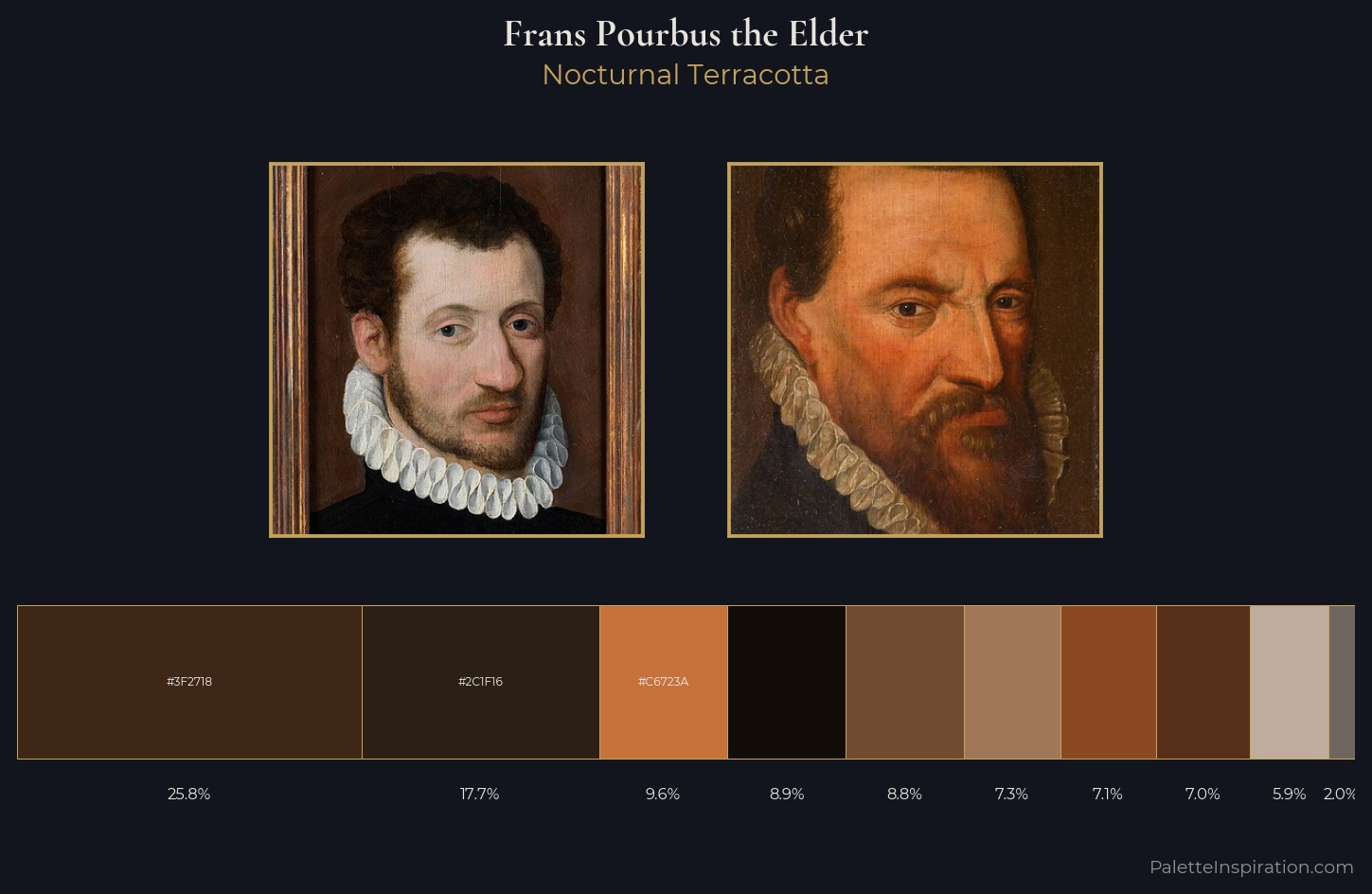 Frans Pourbus the Elder Palette 4 — Nocturnal Terracotta