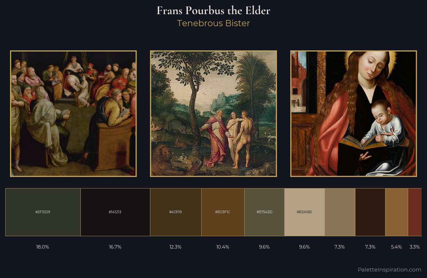 Frans Pourbus the Elder Palette 5 — Tenebrous Bister