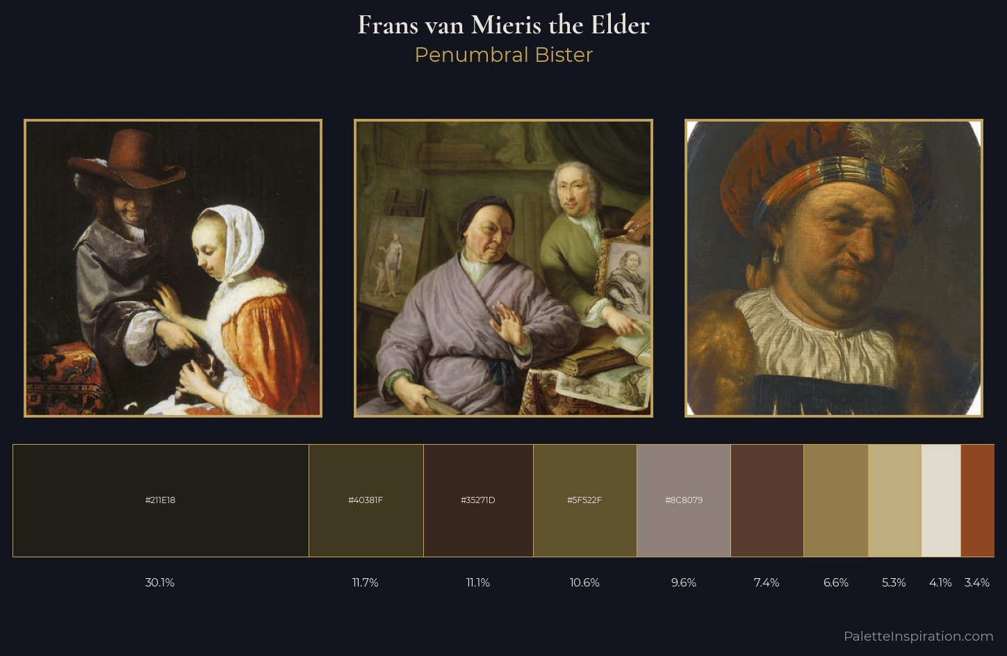 Frans van Mieris the Elder Palette 1 — Penumbral Bister