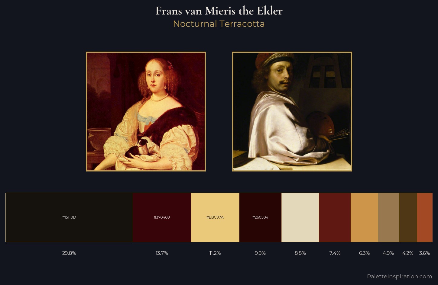 Frans van Mieris the Elder Palette 2 — Nocturnal Terracotta