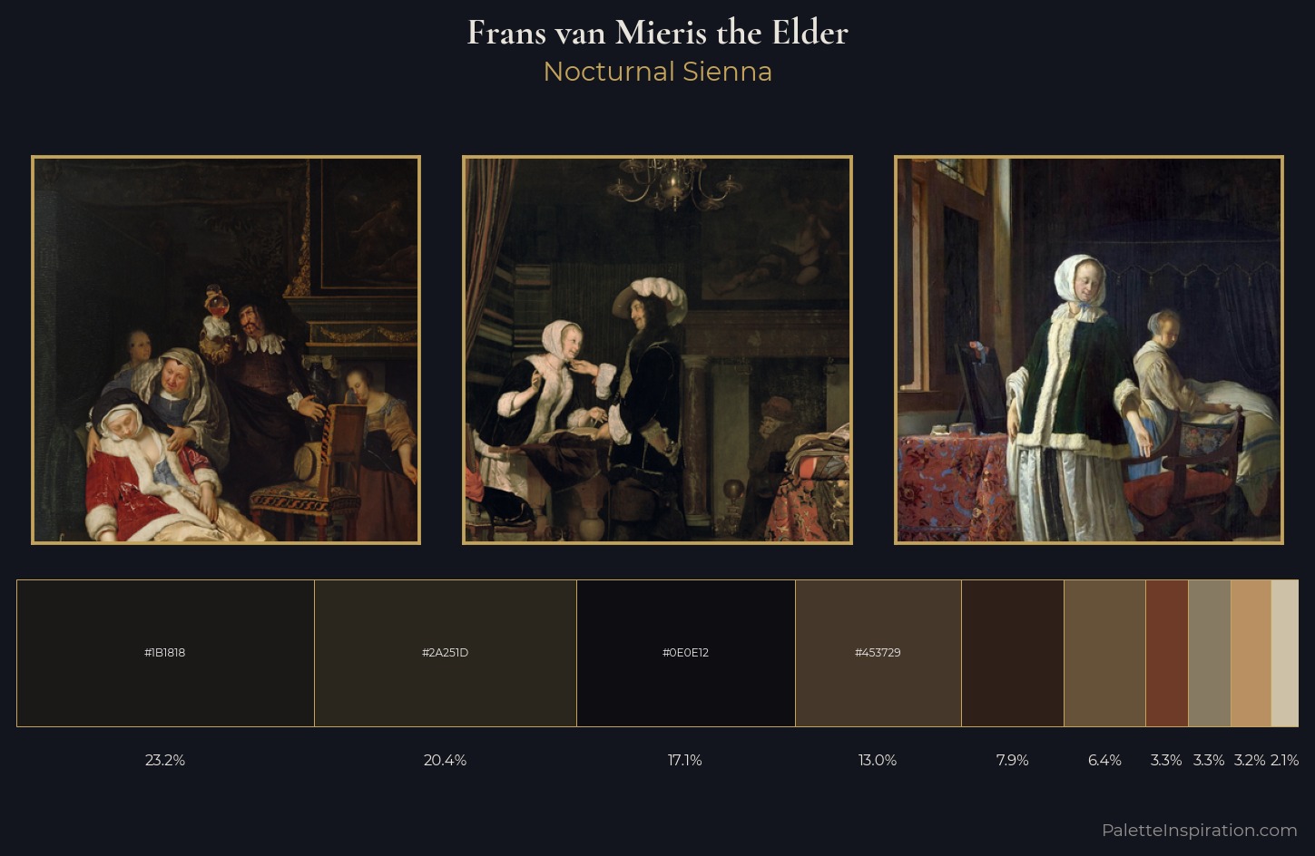 Frans van Mieris the Elder Palette 3 — Nocturnal Sienna