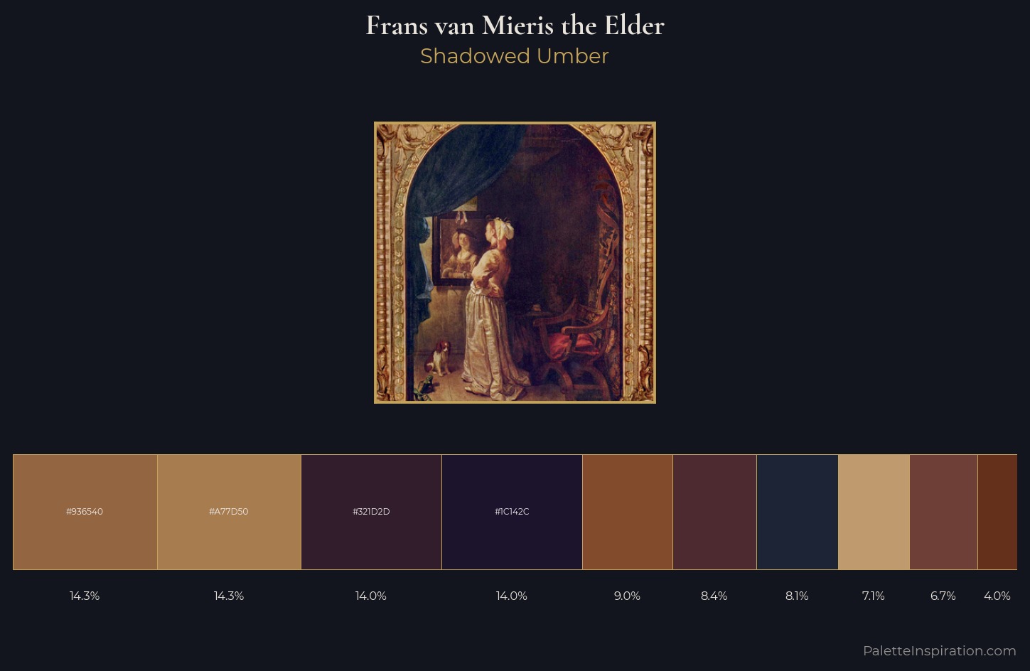 Frans van Mieris the Elder Palette 4 — Shadowed Umber