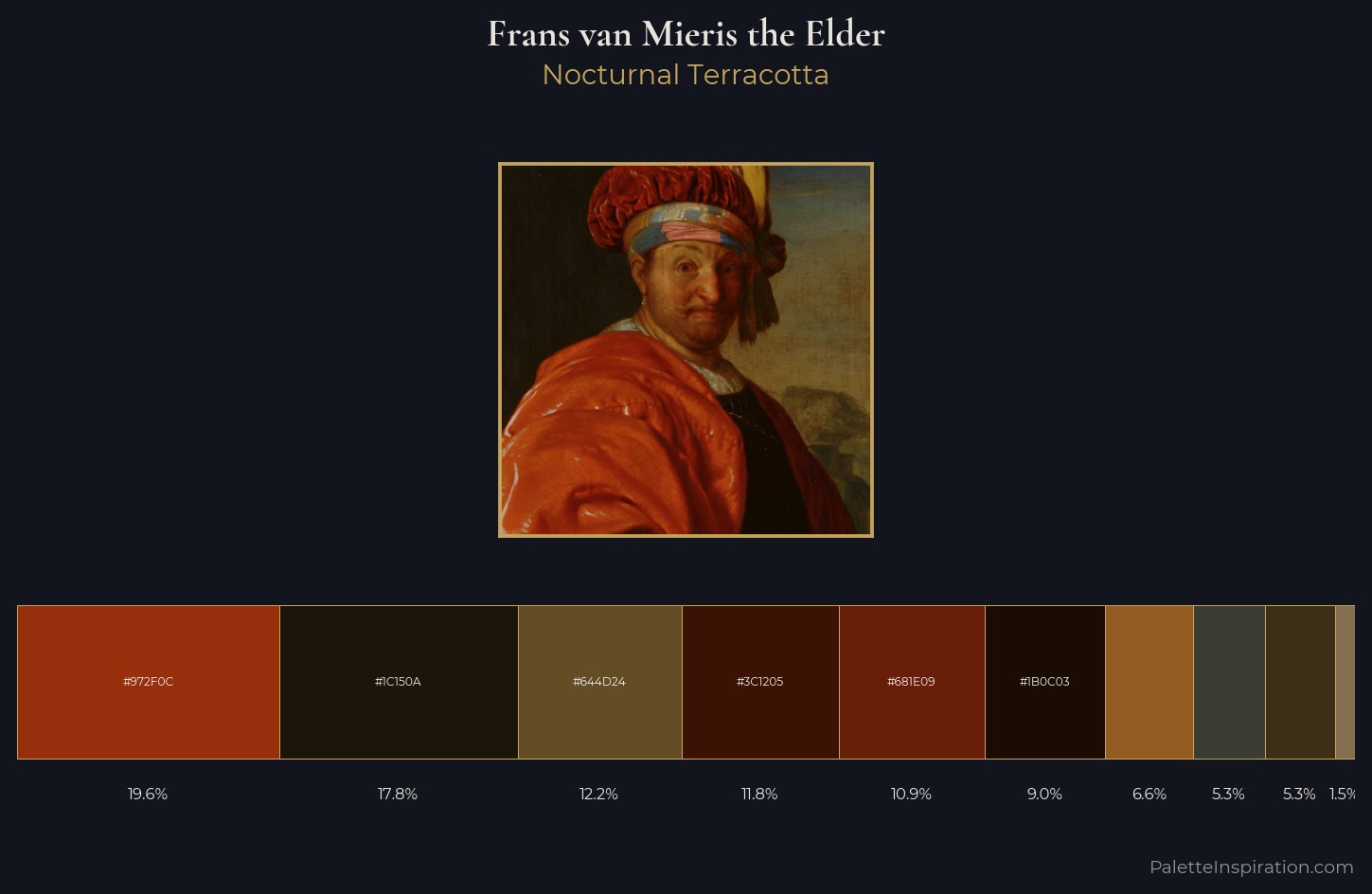 Frans van Mieris the Elder Palette 6 — Nocturnal Terracotta