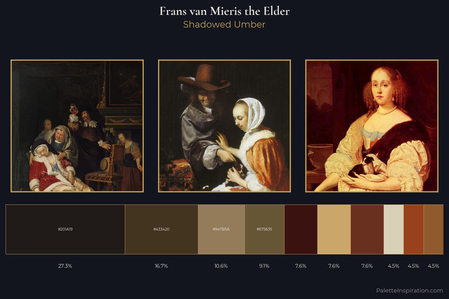 Frans van Mieris the Elder Master Palette