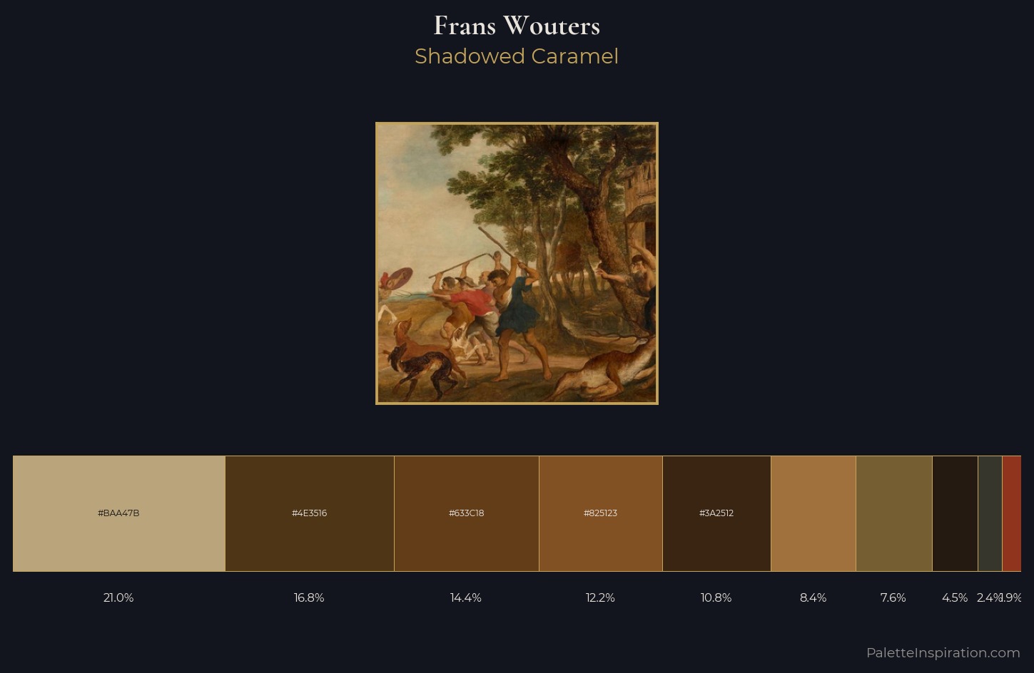 Frans Wouters Palette 5 — Shadowed Caramel