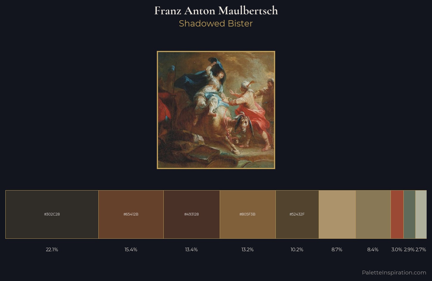 Franz Anton Maulbertsch Palette 2 — Shadowed Bister
