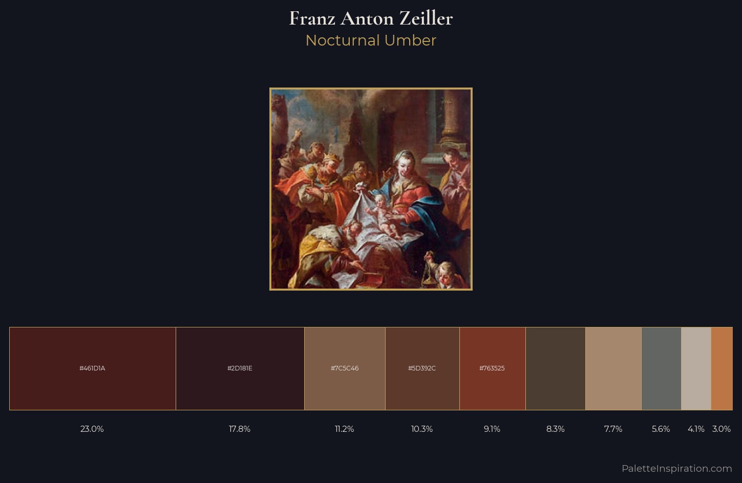 Franz Anton Zeiller Palette 3 — Nocturnal Umber