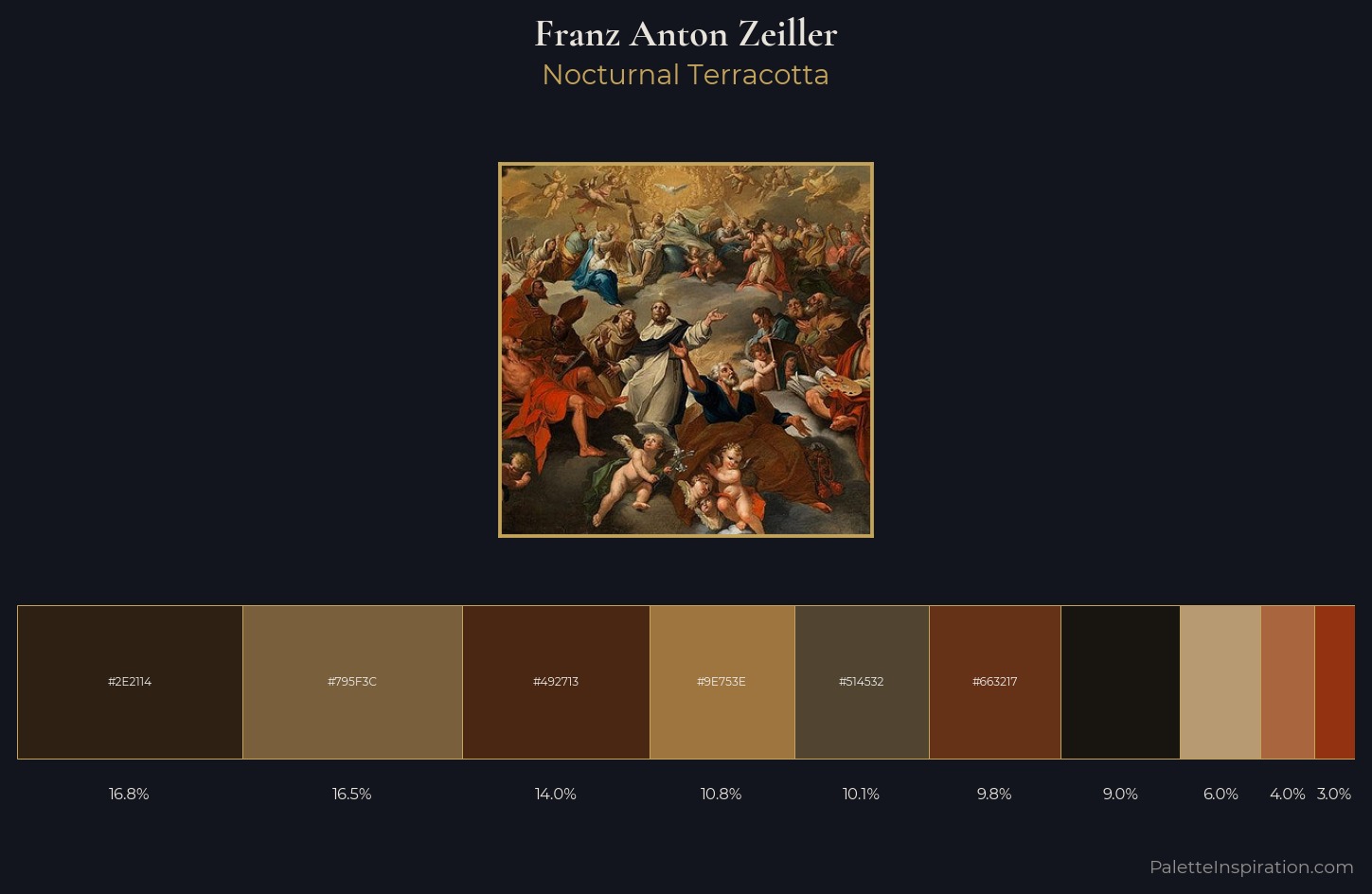 Franz Anton Zeiller Palette 4 — Nocturnal Terracotta